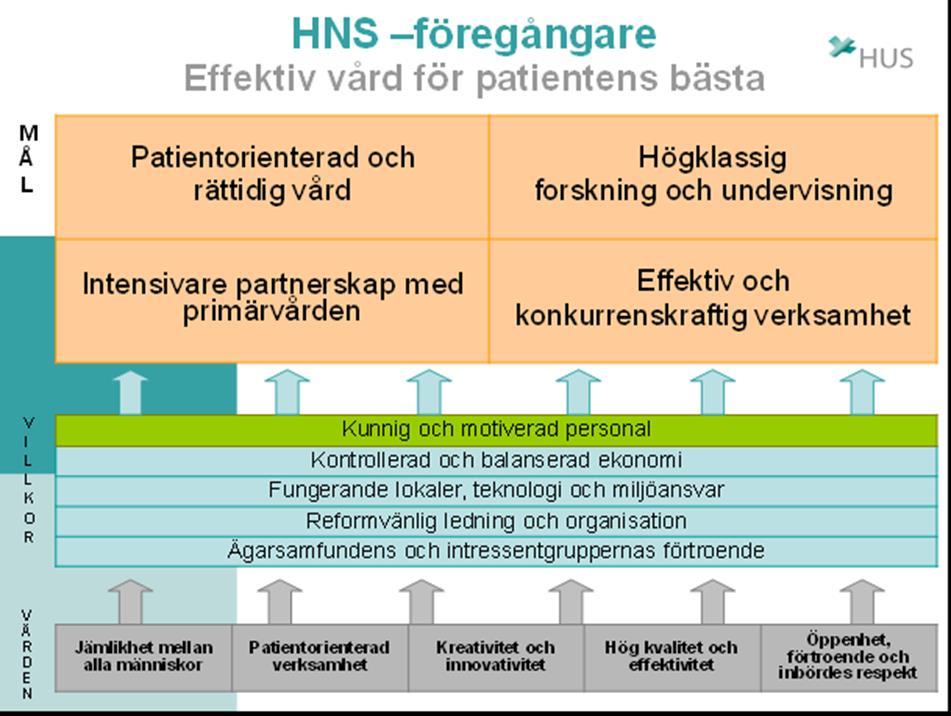 BU2016 Strategiska tyngdpunkter och nyckelmål 2 STRATEGISKA TYNGDPUNKTER OCH NYCKELMÅL 2.