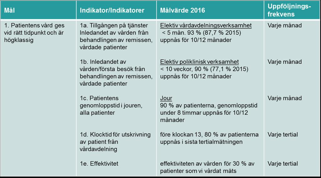 BU2016 Strategiska tyngdpunkter