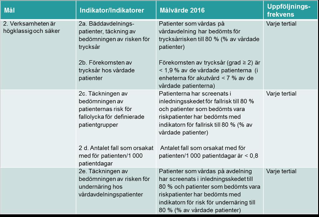 Vårdens rättidighet och