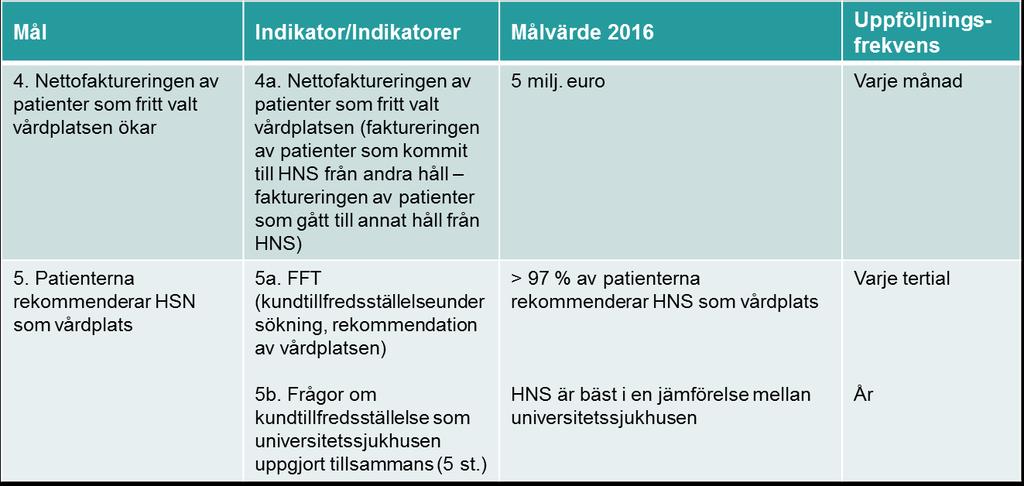 BU2016 Strategiska
