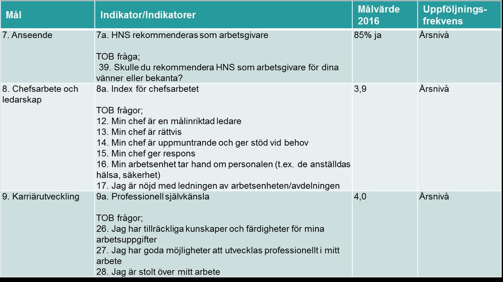 Samarbete med