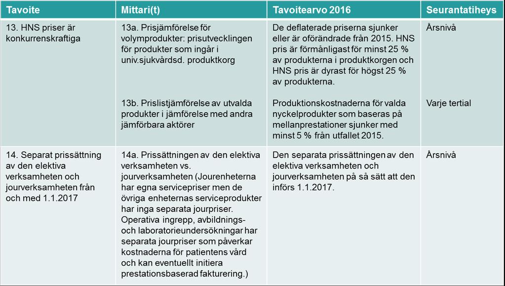 Tjänsternas priser och