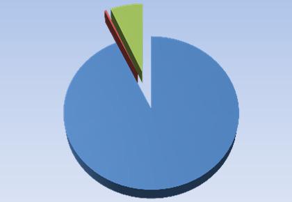 Intäktsfördelning 2015 0% 7% 0% Årsavgifter Hyresintäkter Övriga intäkter Intäkter Tkr Årsavgifter 2 304 Hyresintäkter 11 Övriga intäkter 159 Kapitalintäkter 0 Summa 2 474 Kapitalintäkter 93%