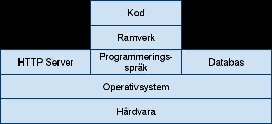 3. Förstudier 3.