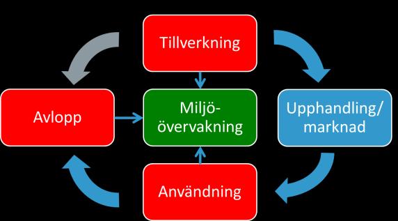 Hållbar upphandling Normativt ansvar vs.