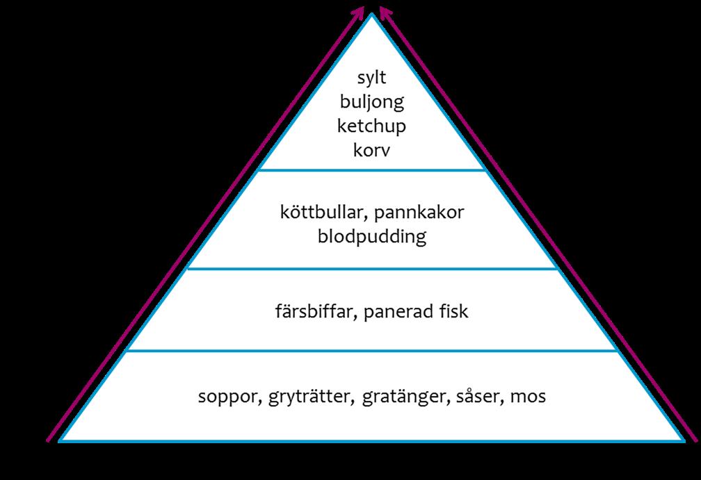 "Mat lagad från grunden" Att laga merparten av skolmaten från grunden är något många som engagerar sig i skolmatsfrågor tycker är viktigt för att uppnå hög kvalitet på skolmåltiden.