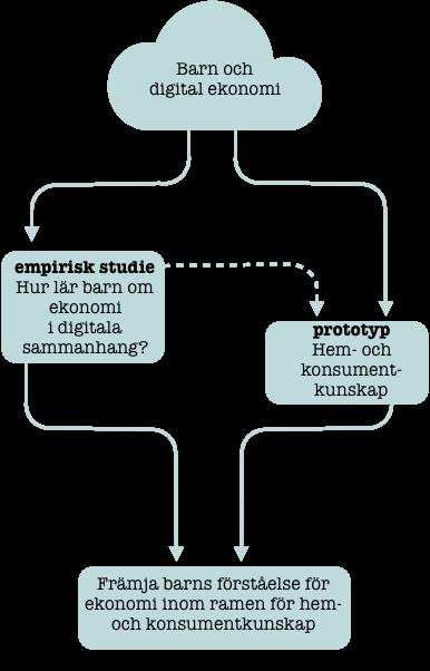 förankring i egna förutsättningar och önskningar i livet, blir förståelse för grundläggande ekonomiska principer det viktigaste som skolan kan ge.