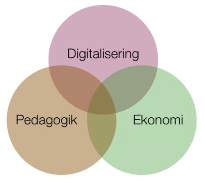 Projektet Barn och digital ekonomi kombinerar forskning inom områden som ekonomi, digitalisering och pedagogik.