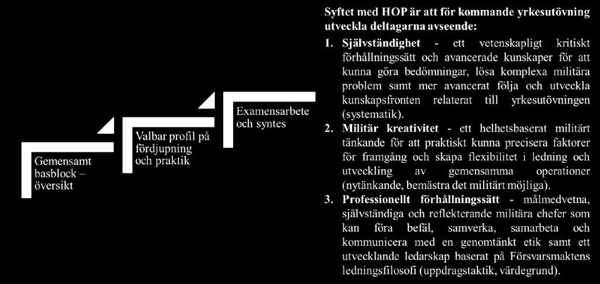 ledarskap baserat på Försvarsmaktens ledningsfilosofi (uppdragstaktik, värdegrund). HOP master leder till en masterexamen (120 hp).