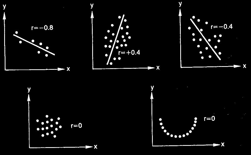 014-11-3 Kroppsvkt ˆ + Korrltoskoffct 80 70 60 50 40 30 0 10 0 0 1 3 4 5 Läskdrckd ltr pr vck Om puktr lggr är lj, hr v tt strkt smd.