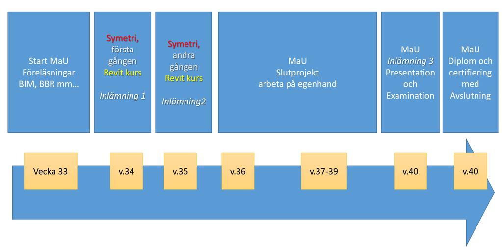 Organisationen Ingenjörer utan gränser med Malin Nordlund i spetsen har genomfört arbetet kring annonsering, intervjuer och antagning av sökande.