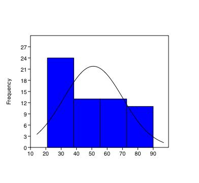 Figur 4. Åldersfördelningen för patienter med subklinisk hypotyreos i studiepopulationen Tabell 2.