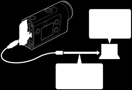 Användbara funktioner i Action Cam Movie Creator Med hjälp av Action Cam Movie Creator TM kan du importera filmer till din dator och redigera bilder och använda dem på många olika sätt.