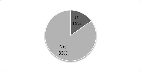 Fråga 5: Upplever Ni ett behov av förenklade redovisningsregler?