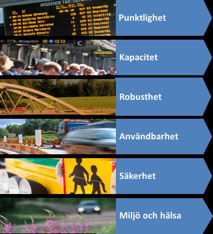 Inledning Inom ramen för årsredovisning sker årlig uppföljning av Trafikverkets leveranskvalitéer. En utav dessa kvalitéer är kapacitet. Bild 1. Trafikverket leveranskvalitéer januari 2014.