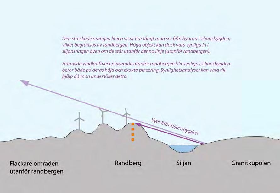 Kartan på föregående sida bygger på synlighetsanalyser och visar den gräns för synlighet som finns då man befinner sig i Siljansringens dalgång.