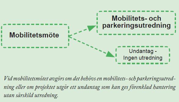 parkeringstalen är flexibla och att beslutet om vilket parkeringstal som ska användas beslutas i detaljplanen, inte i bygglovet.