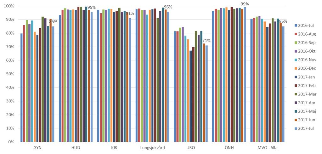 nala vårdgarantier och tillgänglighetsmål - HSNS 2017-00026-6 Väntetids- och tillgänglighetsrapport 2017:6 Regionala vårdgarantier och tillgänglighetsmål : Väntetids- och tillgänglighetsrapport