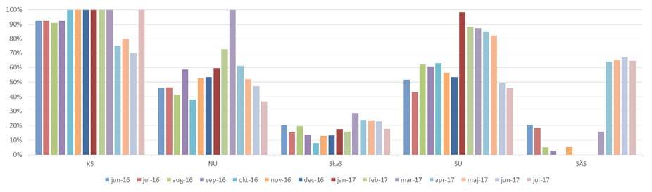 nala vårdgarantier och tillgänglighetsmål - HSNS 2017-00026-6 Väntetids- och tillgänglighetsrapport 2017:6 Regionala vårdgarantier och tillgänglighetsmål : Väntetids- och tillgänglighetsrapport