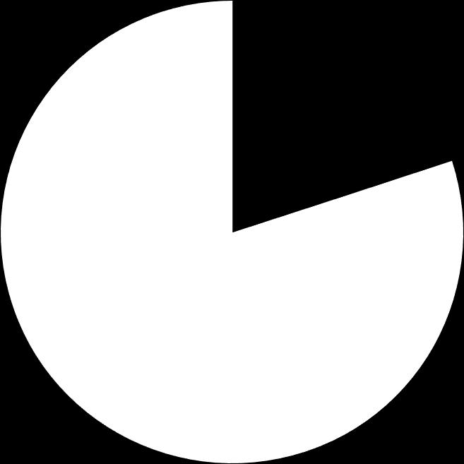 exempelbild på olika