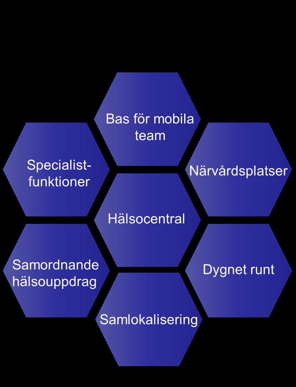 Vårdcentrum med
