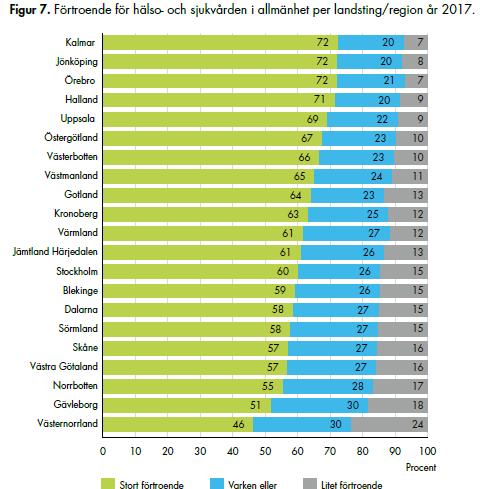 Förtroende (Vårdanalys 2018)