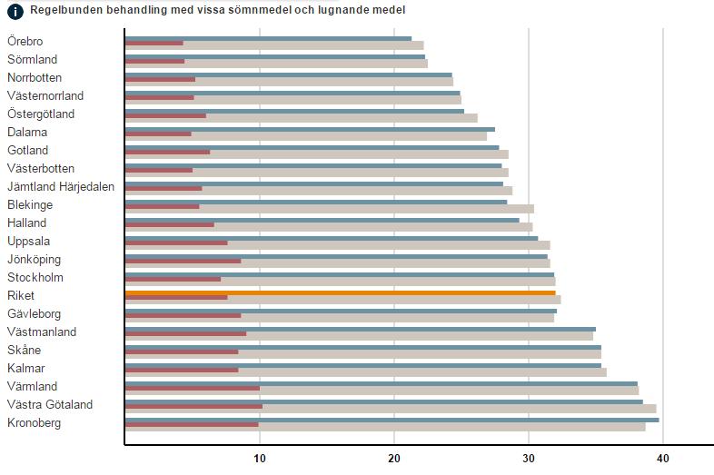 Rapport 2016-01-11 5 (7) är att medvetenheten om alternativa behandlingsmetoder ökar i kommunerna, men att omvårdnadsåtgärder ibland är personalkrävande och därför inte alltid kan verkställas.