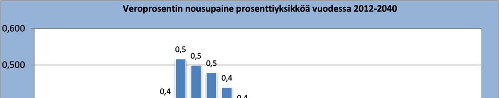 Skattetryck