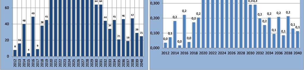 kostnaderna för servicestrukturen är stora.