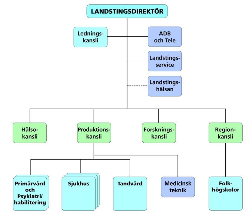 Forskningsstrategi ÖLL s 18 Forskningsnämndens uppdrag Forskningsnämnden skall följa utvecklingen av forsknings- och utvecklingsfrågor inom landstinget.