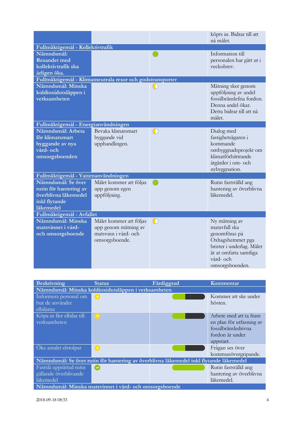 Fullmäktigemål - Kollektivtrafik Nämndsmål: Resandet med kollektivtrafik ska årligen öka.