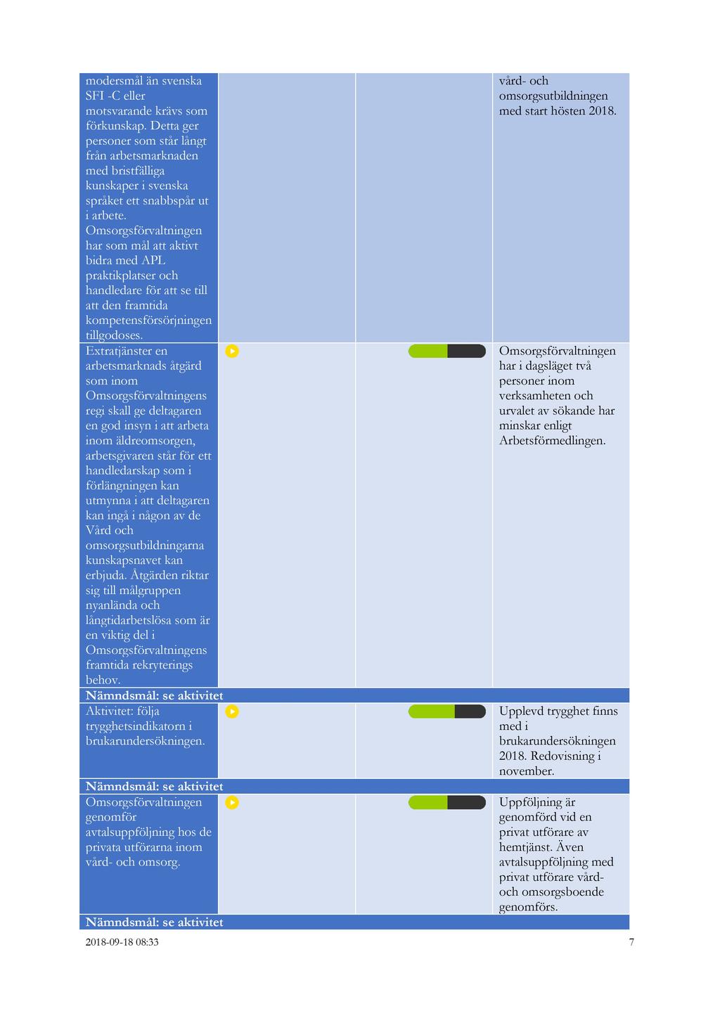 modersmål än svenska SFI -C eller motsvarande krävs som förkunskap. Detta ger personer som står långt från arbetsmarknaden med bristfälliga kunskaper i svenska språket ett snabbspår ut i arbete.