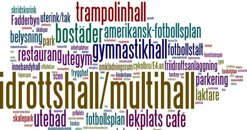 där. Dialogen genomfördes i oktober - november 2016 och bestod av följande delar: Enkät (digitalt och i pappersform) kring utvecklingen i området.