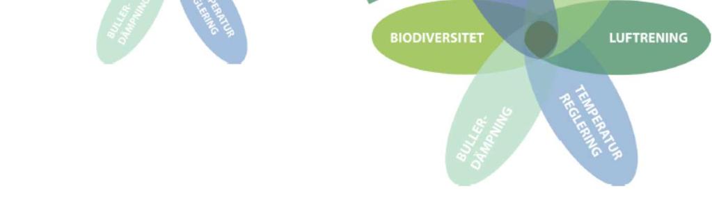 Klimatanpassning Rekreation Biologisk