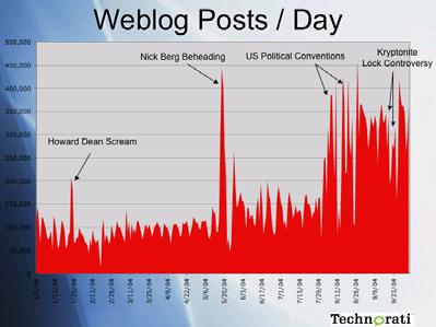 November 22, 2004 www.clickz.com/stats/sectors/traffic_patterns/article.