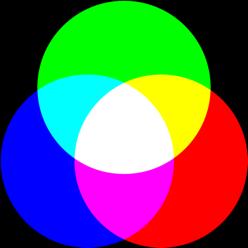 Färger På webben används s k additativ färgblandning Man blandar färgerna Röd, Grön och Blå (RGB)