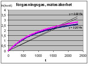 =0 C A ytter=0,05*0,0=0,00 m -5 3 v=0,05*0,0 *π=6,8*0 m Då