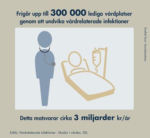 VRI är möjliga att förebygga VRI kan minskas med 30-50% Evidensbaserade