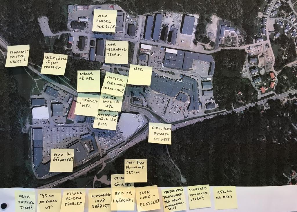 10 Sammanställning problembeskrivning Resultatet av den sammanfattande diskussionen om problembilden syns i ovanstående bild. 2.