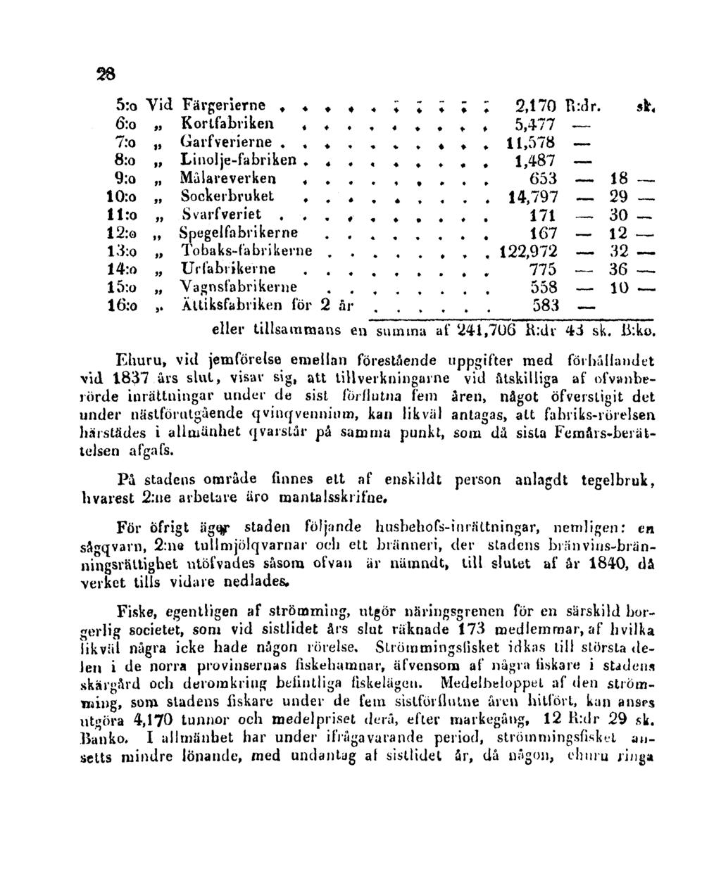 28 Ehuru, vid jemförelse emellan förestående uppgifter med förhållandet vid 1837 års slut, visar sig, att tillverkningarne vid åtskilliga af ofvanberörde inrättningar under de sist förflutna fem