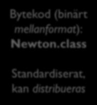 java Bytekod (binärt mellanformat): Newton.