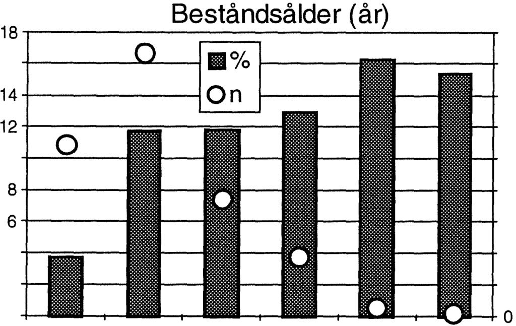 Tabell 11 Mdell för att skatta sannlikheten att ett träd är rötskadat, gran i Riksskgstaxeringens regin 4 Gran Regin 4 Oberende variabler Kefficient Knstant -6.5449 Diameter 2-0.
