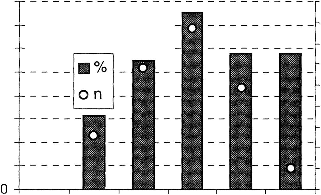 Trädhöjd 0,8 (dm) Q7 ------------- Q6 ------------- 0,5 %0,4 0,3 0,2 O, l +---.
