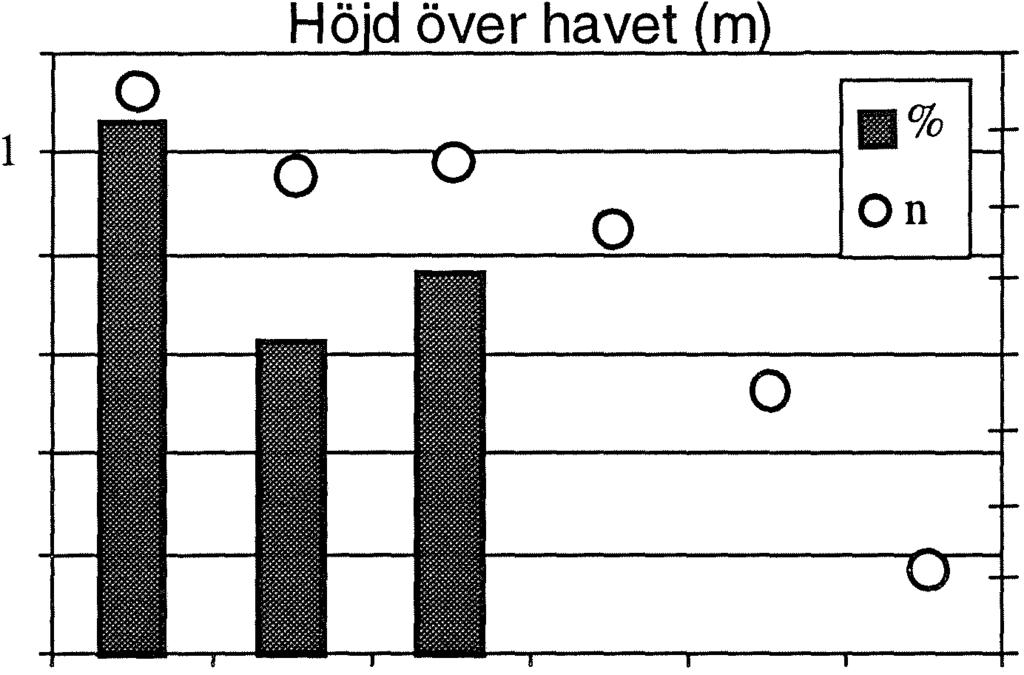 Riks Tabell 17 Mdell för att skatta sannlikheten att ett träd är rötskadat, tall i skgstaxeringens regin 4 Tall Regin 4 Oberende variabler Kefficient Medelfel Wald che Knstant -5.9773 0.8369 51.