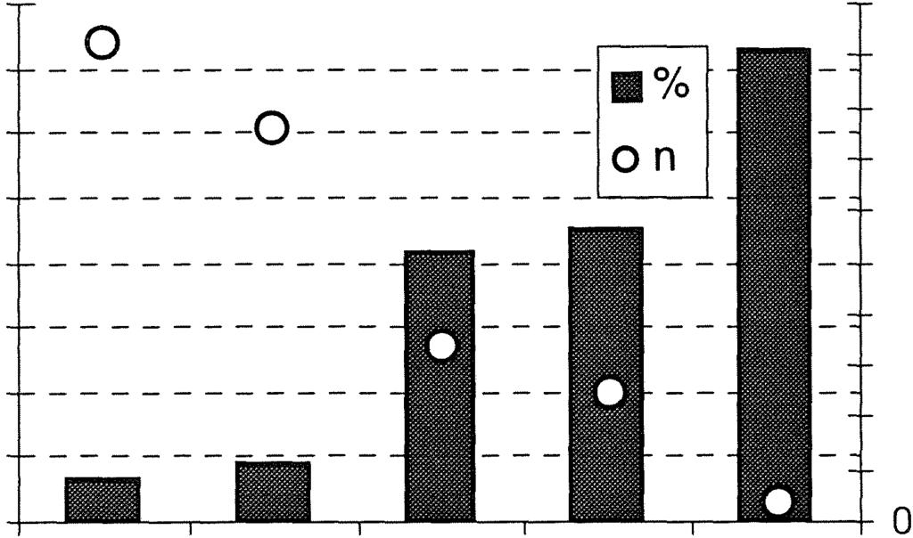 %1 Tabell 21 Mdell för att skatta sannlikheten att ett träd är rötskadat, björk i Riksskgstaxeringens regin 3 Björk Regin 3 Oberende variabler Kefficient Knstant -4.7224 Höjd över havet 0.