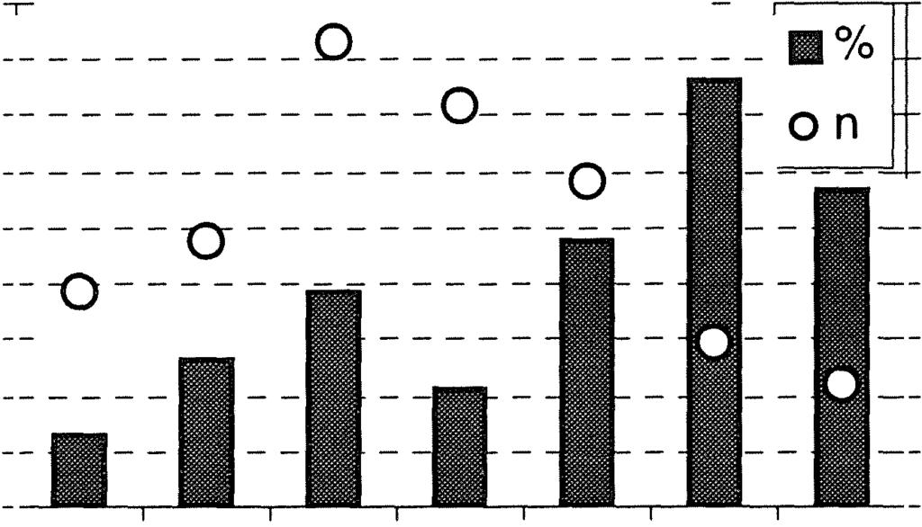 Tabell 22 Mdell för att skatta sannlikheten att ett träd är rötskadat, björk i Riksskgstaxeringens regin 4 Björk Regin 4 Oberende variabler Kefficient Medelfel Wald che Knstant -3.9578 2.5990 2.
