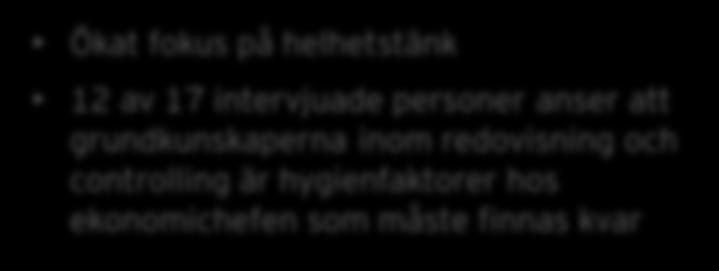 behöva rekrytera personal till ekonomifunktionen med IT-relaterade kompetenser och erfarenheter Instämmer Neutral Instämmer inte 2 3 12 Ökat fokus på
