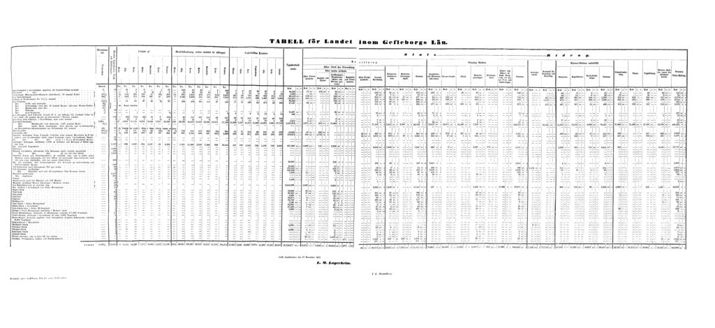 TABELL för Landet inom Gefleborgs Län. Gefle Landskontor den 31 December 1851. L. M.