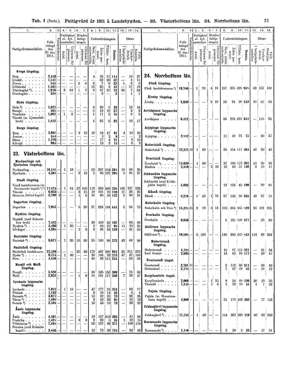 Tab. 1 (forts.).