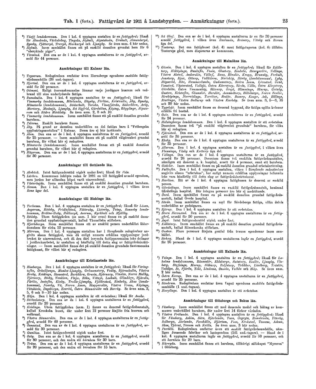 Tab. 1 (forts.).